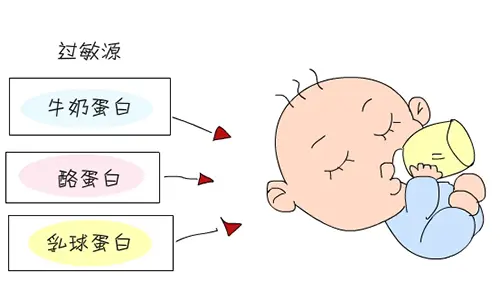 寶寶牛奶蛋白過敏怎么辦？